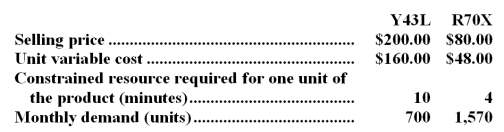 The management of Dando Corporation has provided the following data concerning its two products:   The constrained resource is a particular machine that is available for 10,100 minutes each month. -How many units of product Y43L should be produced each month? A) 0 B) 700 C) 1,328 D) 382