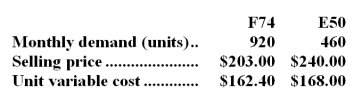 The management of Radke Corporation has provided the following data concerning its two products--F74 and E50:   The constrained resource is a particular machine that is available for 10,200 minutes each month.Each unit of product F74 requires 7 minutes on this machine.Each unit of product E50 requires 16 minutes on this machine. -What is the maximum contribution margin the company can earn per month? A) $70,472 B) $52,088 C) $54,272 D) $49,592