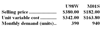 Florez Corporation's two products have the following characteristics:   The constrained resource is a particular machine that is available for 10,000 minutes each month.Each unit of product U98W requires 19 minutes on this machine and each unit of product M01S requires 7 minutes on this machine. -How many units of product U98W should be produced each month? A) 180 B) 0 C) 390 D) 736