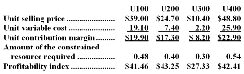 Kuchler Corporation has four products that use the same constrained resource.Data concerning those products appear below:   The company does not have enough of the constrained resource to satisfy for demand of all four products. -From the standpoint of the entire company,if it is a choice between sales of one unit of one product versus another,which product should the salespersons emphasize? A) U400 B) U200 C) U300 D) U100