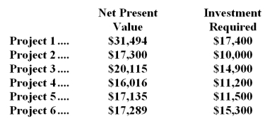 Leeth Corporation is considering the following six long-term projects:   Only $50,100 is available for investment in these projects. Required: a.Determine which projects should be accepted. b.Determine the total net present value of all of the accepted projects if your plan from part (a) above is adopted.