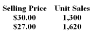 Coble Company recently changed the selling price of one of its products.Data concerning sales for comparable periods before and after the price change are presented below.   The product's variable cost is $15.70 per unit. -The product's price elasticity of demand as defined in the text is closest to: A) -1.51 B) -1.23 C) -2.09 D) -1.47