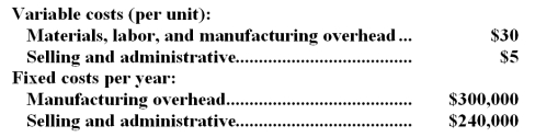 Raymond Company estimates that an investment of $800,000 would be necessary to produce and sell 40,000 units of Product S each year.Costs associated with the new product would be:   The company requires a 20% return on the investment in all products.The company used the absorption costing approach to cost-plus pricing as described in the text. -The markup percentage needed on Product S in order to achieve the company's required return on investment would be: A) 29% B) 40% C) 50% D) 37%