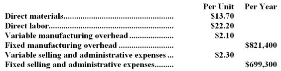 Roal Corporation manufactures a product that has the following costs:   The company uses the absorption costing approach to cost-plus pricing as described in the text.The pricing calculations are based on budgeted production and sales of 37,000 units per year. The company has invested $220,000 in this product and expects a return on investment of 9%. Required: a.Compute the markup on absorption cost. b.Compute the selling price of the product using the absorption costing approach.