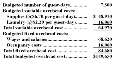<strong>Dike Hotel bases its budgets on guest-days.The hotel's static budget for June appears below: The total overhead cost at an activity level of 8,400 guest-days per month should be:</strong> A)$159,440 B)$149,650 C)$160,430 D)$172,200