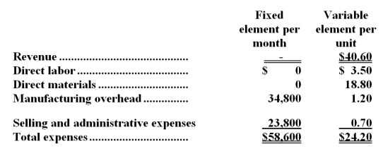 Palczewski Corporation manufactures and sells a single product.The company uses units as the measure of activity in its budgets and performance reports.During December,the company budgeted for 5,000 units,but its actual level of activity was 4,980 units.The company has provided the following data concerning the formulas to be used in its budgeting:   -The activity variance for selling and administrative expenses in December would be closest to: A) $14 U B) $14 F C) $1,206 F D) $1,206 U