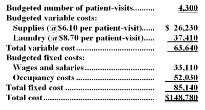 Worden Hospital bases its budgets on patient-visits.The hospital's static budget for February appears below:   -The total variable cost at the activity level of 4,400 patient-visits per month should be: A) $85,140 B) $87,120 C) $65,120 D) $63,640