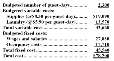 Dwelmont Hotel bases its budgets on guest-days.The hotel's static budget for May appears below:   -The total variable cost at the activity level of 2,600 guest-days per month should be: A) $36,920 B) $32,660 C) $45,540 D) $51,480
