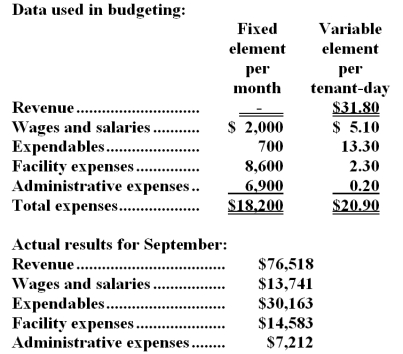 Jauron Kennel uses tenant-days as its measure of activity;an animal housed in the kennel for one day is counted as one tenant-day.During September,the kennel budgeted for 2,300 tenant-days,but its actual level of activity was 2,310 tenant-days.The kennel has provided the following data concerning the formulas used in its budgeting and its actual results for September:   -The administrative expenses in the planning budget for September would be closest to: A) $7,362 B) $7,181 C) $7,360 D) $7,212