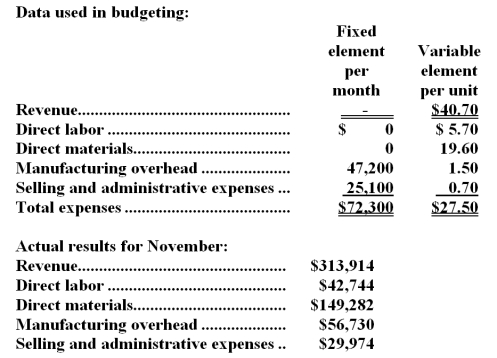 Dantuono Corporation manufactures and sells a single product.The company uses units as the measure of activity in its budgets and performance reports.During November,the company budgeted for 7,700 units,but its actual level of activity was 7,720 units.The company has provided the following data concerning the formulas used in its budgeting and its actual results for November:   -The selling and administrative expenses in the planning budget for November would be closest to: A) $30,490 B) $29,974 C) $30,504 D) $29,896