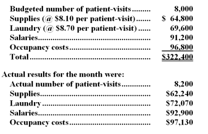 Bessey Hospital bases its budgets on patient-visits.The hospital's static planning budget for January appears below:   -The spending variance for laundry costs in the flexible budget performance report for the month is: A) $730 F B) $2,470 F C) $730 U D) $2,470 U