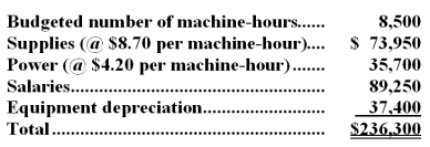Genito Corporation's static planning budget for October appears below.The company bases its budgets on machine-hours.   In October,the actual number of machine-hours was 8,800,the actual supplies cost was $69,450,the actual power cost was $34,190,the actual salaries cost was $86,490,and the actual equipment depreciation was $37,600. -The spending variance for supplies cost in the flexible budget performance report for the month should be: A) $4,500 F B) $7,110 F C) $7,110 U D) $4,500 U