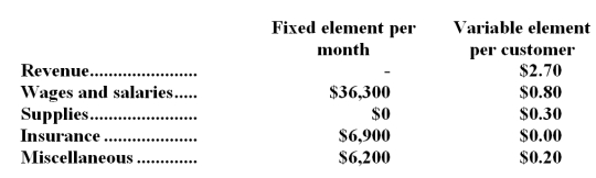 Immen Corporation bases its budgets on the activity measure customers served.During May,the company planned to serve 38,000 customers.The company has provided the following data concerning the formulas it uses in its budgeting:   The company has also furnished its income statement for May:   Required: Prepare a report showing the company's activity variances for May.Indicate in each case whether the variance is favorable (F) or unfavorable (U).
