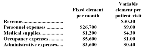 Mulvehill Clinic bases its budgets on the activity measure patient-visits.During June,the clinic planned for 3,000 patient-visits,but the actual level of activity was 3,400 patient-visits.The clinic has provided the following data concerning the formulas it uses in its budgeting:   Required: Prepare a report showing the clinic's activity variances for June.Indicate in each case whether the variance is favorable (F) or unfavorable (U).