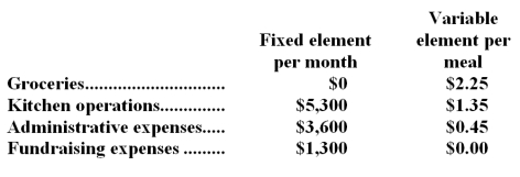 Alicuben Memorial Diner is a charity supported by donations that provides free meals to the homeless.The diner's budget for October was based on 2,200 meals,but the diner actually served 2,000 meals.The diner's director has provided the following cost formulas to use in budgets:   The director has also provided the diner's statement of actual expenses for the month:   Required: Prepare a report showing the activity variances for each of the expenses and for total expenses for October.Label each variance as favorable (F) or unfavorable (U).