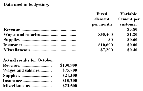 Squillace Corporation uses customers served as its measure of activity.During October,the company budgeted for 38,000 customers,but actually served 35,000 customers.The company has provided the following data concerning the formulas used in its budgeting and its actual results for October:   Required: Prepare the company's flexible budget performance report for October.Label each variance as favorable (F) or unfavorable (U).