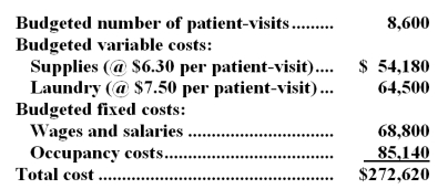 Hausman Hospital bases its budgets on patient-visits.The hospital's static planning budget for October appears below:   Required: Prepare a flexible budget for 8,900 patient-visits per month.