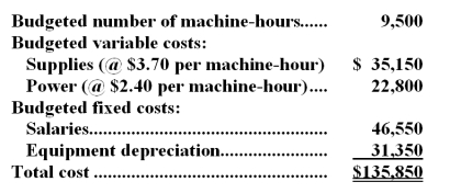 Turiano Corporation bases its budgets on machine-hours.The company's static planning budget for November appears below:   Required: Prepare a flexible budget for 9,800 machine-hours per month.