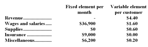 Therrien Corporation bases its budgets on the activity measure customers served.During September,the company plans to serve 30,000 customers.The company has provided the following data concerning the formulas it uses in its budgeting:   Required: Prepare the company's planning budget for September.