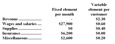 Novielli Corporation bases its budgets on the activity measure customers served.During November,the company planned to serve 39,000 customers,but actually served 44,000 customers.The company has provided the following data concerning the formulas it uses in its budgeting:   Required: Prepare the company's flexible budget for November based on the actual level of activity for the month.