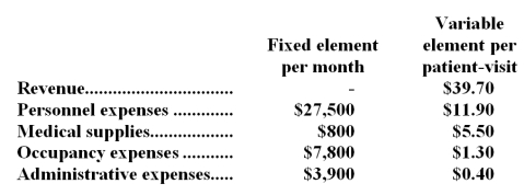 Gramling Clinic bases its budgets on patient-visits.During July,the clinic plans for a level of activity of 2,500 patient-visits.The clinic has provided the following data concerning the formulas it uses in its budgeting:   Required: Prepare the clinic's planning budget for July.