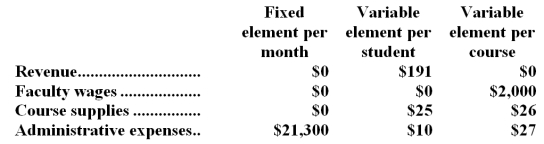 Eisner Tech is a for-profit vocational school.The school bases its budgets on two measures of activity (i.e. ,cost drivers),namely student and course.The school uses the following data in its budgeting:   In October,the school budgeted for 1,490 students and 85 courses.The school's income statement showing the actual results for the month appears below:   Required: Prepare a report showing the school's activity variances for October.Label each variance as favorable (F) or unfavorable (U).