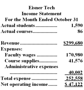 Eisner Tech is a for-profit vocational school.The school bases its budgets on two measures of activity (i.e. ,cost drivers),namely student and course.The school uses the following data in its budgeting:   In October,the school budgeted for 1,490 students and 85 courses.The school's income statement showing the actual results for the month appears below:   Required: Prepare a report showing the school's activity variances for October.Label each variance as favorable (F) or unfavorable (U).