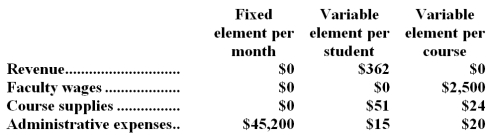 Ahrns Tech is a for-profit vocational school.The school bases its budgets on two measures of activity (i.e. ,cost drivers),namely student and course.The school uses the following data in its budgeting:   In July,the school budgeted for 1,770 students and 148 courses.The school's income statement showing the actual results for the month appears below:   Required: Prepare a report showing the school's revenue and spending variances for July.Label each variance as favorable (F) or unfavorable (U).