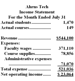Ahrns Tech is a for-profit vocational school.The school bases its budgets on two measures of activity (i.e. ,cost drivers),namely student and course.The school uses the following data in its budgeting:   In July,the school budgeted for 1,770 students and 148 courses.The school's income statement showing the actual results for the month appears below:   Required: Prepare a report showing the school's revenue and spending variances for July.Label each variance as favorable (F) or unfavorable (U).