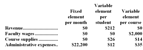 Brink Tech is a for-profit vocational school.The school bases its budgets on two measures of activity (i.e. ,cost drivers),namely student and course.The school uses the following data in its budgeting:   In June,the school budgeted for 1,710 students and 110 courses.The school's income statement showing the actual results for the month appears below:   Required: Prepare a flexible budget performance report showing both the school's activity variances and revenue and spending variances for June.Label each variance as favorable (F) or unfavorable (U).