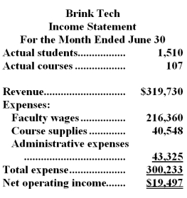 Brink Tech is a for-profit vocational school.The school bases its budgets on two measures of activity (i.e. ,cost drivers),namely student and course.The school uses the following data in its budgeting:   In June,the school budgeted for 1,710 students and 110 courses.The school's income statement showing the actual results for the month appears below:   Required: Prepare a flexible budget performance report showing both the school's activity variances and revenue and spending variances for June.Label each variance as favorable (F) or unfavorable (U).