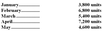 Detmer Enterprises has budgeted sales for the next five months as follows: Past experience has shown that the ending inventory for each month should be equal to 10% of the next month's sales in units.The inventory on December 31 contained 400 units,which was in excess of the desired level of inventory.The company needs to prepare a Production Budget for the first quarter of the year.    -The total number of units needed (i.e. ,unit sales plus desired ending inventory)  in March is: A) 6,120 units B) 6,080 units C) 5,400 units D) 5,940 units