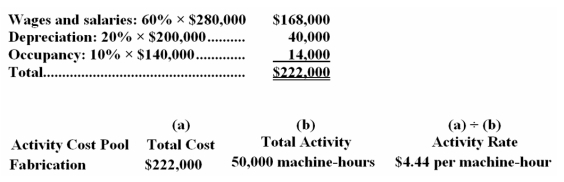The Other activity cost pool is used to accumulate costs of idle capacity and organization-sustaining costs. The company has provided the following data concerning its costs:   The distribution of resource consumption across activity cost pools is given below:   The activity rate for the Fabrication activity cost pool is closest to: A.$3.72 per machine-hour <underLine>B.</underLine> $4.44 per machine-hour C.$7.44 per machine-hour D.$1.24 per machine-hour Total Fabrication Cost:   -Lippincott Corporation uses an activity-based costing system with the following three activity cost pools: