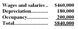 The Other activity cost pool is used to accumulate costs of idle capacity and organization-sustaining costs. The company has provided the following data concerning its costs:   The distribution of resource consumption across activity cost pools is given below:   The activity rate for the Order Processing activity cost pool is closest to: A.$1,050 per order B.$1,680 per order C.$1,190 per order <underLine>D.</underLine> $1,350 per order Total Order Processing Cost:   -Cuna Corporation has provided the following data concerning its overhead costs for the coming year:   The company has an activity-based costing system with the following three activity cost pools and estimated activity for the coming year:   The Other activity cost pool does not have a measure of activity;it is used to accumulate costs of idle capacity and organization-sustaining costs. The distribution of resource consumption across activity cost pools is given below:   The activity rate for the Order Processing activity cost pool is closest to: A) $905 per order B) $630 per order C) $1,080 per order D) $840 per order