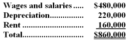 The Other activity cost pool is used to accumulate costs of idle capacity and organization-sustaining costs. The company has provided the following data concerning its costs:   The distribution of resource consumption across activity cost pools is given below:   The activity rate for the Order Processing activity cost pool is closest to: A.$1,050 per order B.$1,680 per order C.$1,190 per order <underLine>D.</underLine> $1,350 per order Total Order Processing Cost:   -Whiting Corporation has provided the following data concerning its overhead costs for the coming year:   The company has an activity-based costing system with the following three activity cost pools and estimated activity for the coming year:   The Other activity cost pool does not have a measure of activity;it is used to accumulate costs of idle capacity and organization-sustaining costs. The distribution of resource consumption across activity cost pools is given below:   The activity rate for the Assembly activity cost pool is closest to: A) $4.30 per labor-hour B) $7.00 per labor-hour C) $8.60 per labor-hour D) $12.90 per labor-hour