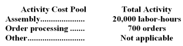 The Other activity cost pool is used to accumulate costs of idle capacity and organization-sustaining costs. The company has provided the following data concerning its costs:   The distribution of resource consumption across activity cost pools is given below:   The activity rate for the Order Processing activity cost pool is closest to: A.$1,050 per order B.$1,680 per order C.$1,190 per order <underLine>D.</underLine> $1,350 per order Total Order Processing Cost:   -Whiting Corporation has provided the following data concerning its overhead costs for the coming year:   The company has an activity-based costing system with the following three activity cost pools and estimated activity for the coming year:   The Other activity cost pool does not have a measure of activity;it is used to accumulate costs of idle capacity and organization-sustaining costs. The distribution of resource consumption across activity cost pools is given below:   The activity rate for the Assembly activity cost pool is closest to: A) $4.30 per labor-hour B) $7.00 per labor-hour C) $8.60 per labor-hour D) $12.90 per labor-hour