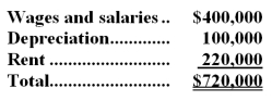 The Other activity cost pool is used to accumulate costs of idle capacity and organization-sustaining costs. The company has provided the following data concerning its costs:   The distribution of resource consumption across activity cost pools is given below:   The activity rate for the Order Processing activity cost pool is closest to: A.$1,050 per order B.$1,680 per order C.$1,190 per order <underLine>D.</underLine> $1,350 per order Total Order Processing Cost:   -Cuna Corporation has provided the following data concerning its overhead costs for the coming year:   The company has an activity-based costing system with the following three activity cost pools and estimated activity for the coming year:   The Other activity cost pool does not have a measure of activity;it is used to accumulate costs of idle capacity and organization-sustaining costs. The distribution of resource consumption across activity cost pools is given below:   The activity rate for the Order Processing activity cost pool is closest to: A) $905 per order B) $630 per order C) $1,080 per order D) $840 per order