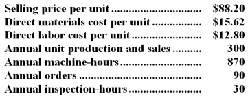 The Other activity cost pool is used to accumulate costs of idle capacity and organization-sustaining costs. The company has provided the following data concerning its costs:   The distribution of resource consumption across activity cost pools is given below:   The activity rate for the Order Processing activity cost pool is closest to: A.$1,050 per order B.$1,680 per order C.$1,190 per order <underLine>D.</underLine> $1,350 per order Total Order Processing Cost:   -Kraska Corporation has provided the following data from its activity-based costing system:   Data concerning one of the company's products,Product O11W,appear below:   According to the activity-based costing system,the product margin for product O11W is: A) $4,651.80 B) $1,688.10 C) $17,934.00 D) $3,956.10