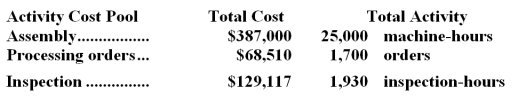 The Other activity cost pool is used to accumulate costs of idle capacity and organization-sustaining costs. The company has provided the following data concerning its costs:   The distribution of resource consumption across activity cost pools is given below:   The activity rate for the Order Processing activity cost pool is closest to: A.$1,050 per order B.$1,680 per order C.$1,190 per order <underLine>D.</underLine> $1,350 per order Total Order Processing Cost:   -Viren Corporation has provided the following data from its activity-based costing system:   The company makes 240 units of product T91H a year,requiring a total of 550 machine-hours,90 orders,and 40 inspection-hours per year.The product's direct materials cost is $16.98 per unit and its direct labor cost is $12.09 per unit.According to the activity-based costing system,the average cost of product T91H is closest to: A) $79.66 per unit B) $90.81 per unit C) $29.07 per unit D) $75.70 per unit