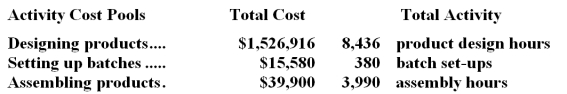 The Other activity cost pool is used to accumulate costs of idle capacity and organization-sustaining costs. The company has provided the following data concerning its costs:   The distribution of resource consumption across activity cost pools is given below:   The activity rate for the Order Processing activity cost pool is closest to: A.$1,050 per order B.$1,680 per order C.$1,190 per order <underLine>D.</underLine> $1,350 per order Total Order Processing Cost:   -Marton Corporation has provided the following data from its activity-based costing accounting system:   The activity rate for the  designing products  activity cost pool is closest to: A) $124 per product design hour B) $181 per product design hour C) $55 per product design hour D) $1,526,916 per product design hour