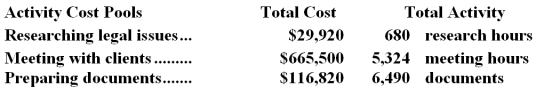 The Other activity cost pool is used to accumulate costs of idle capacity and organization-sustaining costs. The company has provided the following data concerning its costs:   The distribution of resource consumption across activity cost pools is given below:   The activity rate for the Order Processing activity cost pool is closest to: A.$1,050 per order B.$1,680 per order C.$1,190 per order <underLine>D.</underLine> $1,350 per order Total Order Processing Cost:   -Data concerning three of the activity cost pools of Bramhall LLC,a legal firm,have been provided below:   The activity rate for the  meeting with clients  activity cost pool is closest to: A) $125 per meeting hour B) $65 per meeting hour C) $80 per meeting hour D) $665,500 per meeting hour