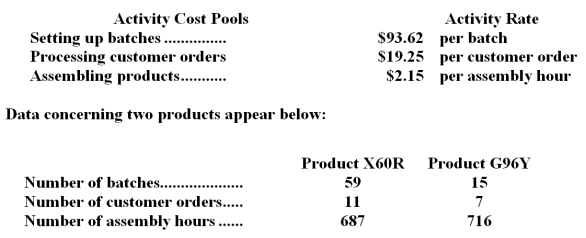 The Other activity cost pool is used to accumulate costs of idle capacity and organization-sustaining costs. The company has provided the following data concerning its costs:   The distribution of resource consumption across activity cost pools is given below:   The activity rate for the Order Processing activity cost pool is closest to: A.$1,050 per order B.$1,680 per order C.$1,190 per order <underLine>D.</underLine> $1,350 per order Total Order Processing Cost:   -Pauls Corporation uses the following activity rates from its activity-based costing to assign overhead costs to products:   How much overhead cost would be assigned to Product X60R using the activity-based costing system? A) $5,523.58 B) $87,070.14 C) $115.02 D) $7,212.38