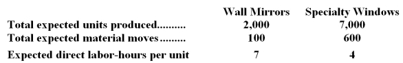 The controller of Hallowell Company estimates the amount of materials handling overhead cost that should be allocated to the company's two products using the data that are given below:   The total materials handling cost for the year is expected to be $18,257.40. -The activity rate for Activity 3 is closest to: A) $119.72 B) $116.18 C) $26.67 D) $56.74