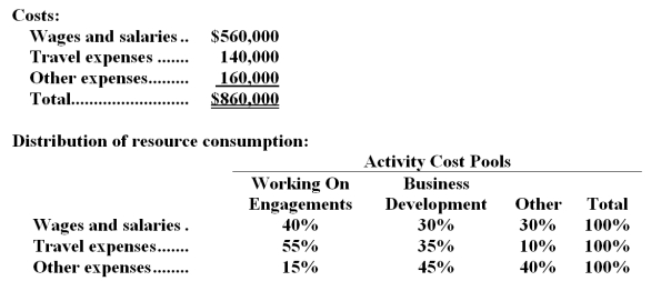 Finkel & Robbins PLC,a consulting firm,uses an activity-based costing in which there are three activity cost pools.The company has provided the following data concerning its costs and its activity based costing system:   Required: a.How much cost,in total,would be allocated to the Working On Engagements activity cost pool? b.How much cost,in total,would be allocated to the Business Development activity cost pool? c.How much cost,in total,would be allocated to the Other activity cost pool?