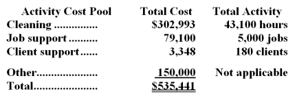 The Coletti Cleaning Brigade Company provides housecleaning services to its clients.The company uses an activity-based costing system for its overhead costs.The company has provided the following data from its activity-based costing system.   The  Other  activity cost pool consists of the costs of idle capacity and organization-sustaining costs. One particular client,the Tubman family,requested 26 jobs during the year that required a total of 104 hours of housecleaning.For this service,the client was charged $1,420. Required: a.Using the activity-based costing system,compute the customer margin for the Tubman family.Round off all calculations to the nearest whole cent. b.Assume the company decides instead to use a traditional costing system in which ALL costs are allocated to customers on the basis of cleaning hours.Compute the margin for the Tubman family.Round off all calculations to the nearest whole cent.
