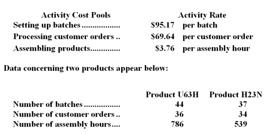 Proudfoot Corporation uses the following activity rates from its activity-based costing to assign overhead costs to products.   Required: How much overhead cost would be assigned to each of the two products using the company's activity-based costing system?