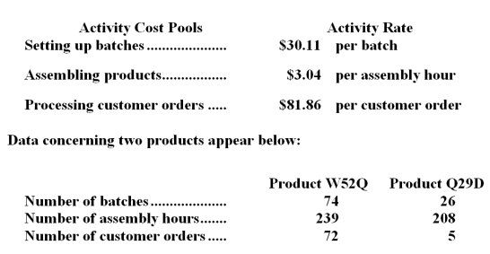 Whitford Corporation uses the following activity rates from its activity-based costing to assign overhead costs to products.   Required: a.How much overhead cost would be assigned to Product W52Q using the company's activity-based costing system? Show your work! b.How much overhead cost would be assigned to Product Q29D using the company's activity-based costing system? Show your work!