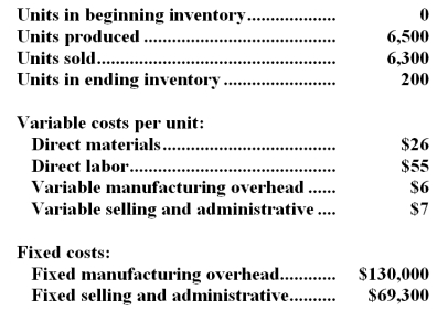 <strong>A manufacturing company that produces a single product has provided the following data concerning its most recent month of operations: What is the absorption costing unit product cost for the month?</strong> A)$107 B)$94 C)$87 D)$114