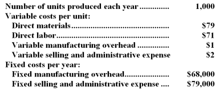 <strong>Gallipeau Inc. ,which produces a single product,has provided the following data for its most recent month of operations: There were no beginning or ending inventories.The absorption costing unit product cost was:</strong> A)$219 B)$151 C)$150 D)$300