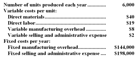 <strong>Baylor Inc. ,which produces a single product,has provided the following data for its most recent month of operations: There were no beginning or ending inventories.The variable costing unit product cost was:</strong> A)$91 B)$67 C)$69 D)$61